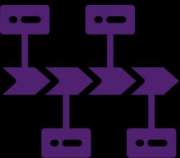 Strategy Development